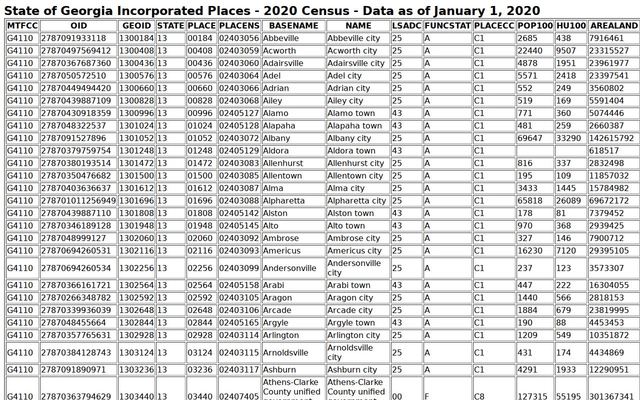 Dawson County court docket Dawsonville incorporated-place Census table